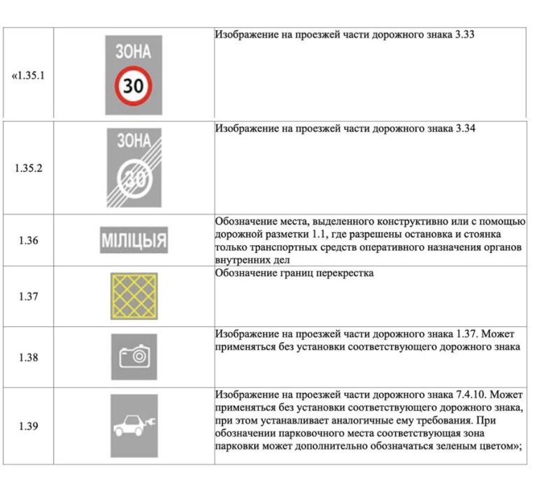 Индрайвер требования к автомобилю